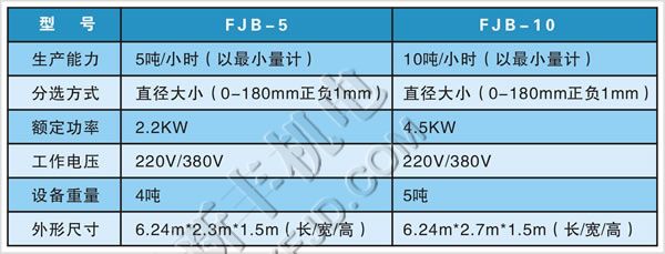 恒新牌FJB系列級爪式分選機(jī)